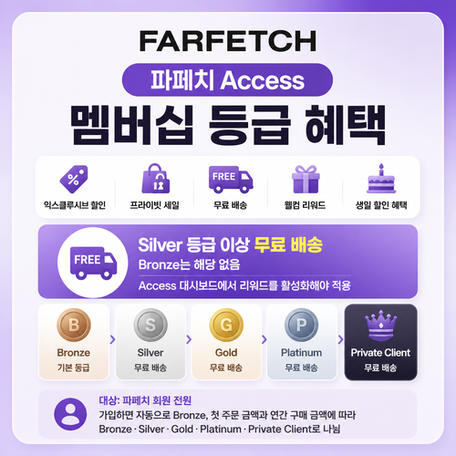 파페치 Access 멤버십 등급 쿠폰